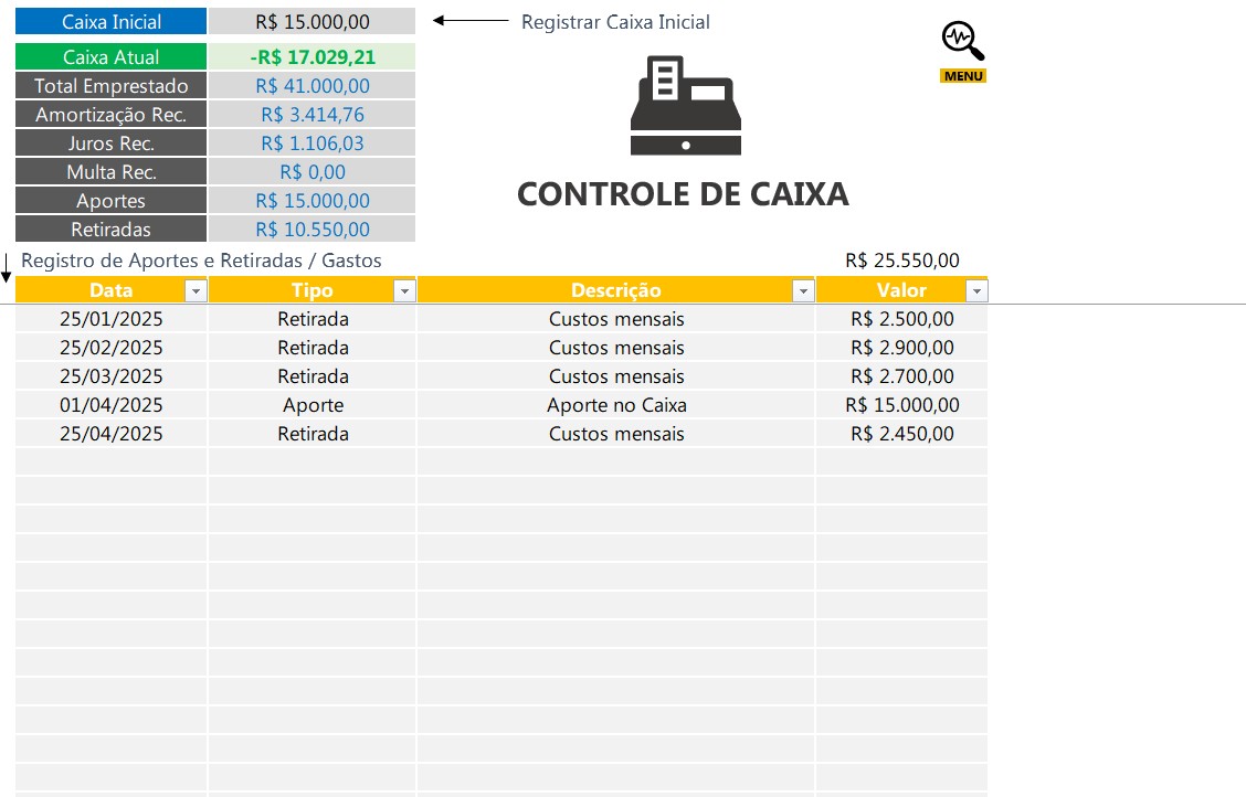 Tela de controle de caixa com caixa inicial, caixa atual, aportes, retiradas e gastos.
