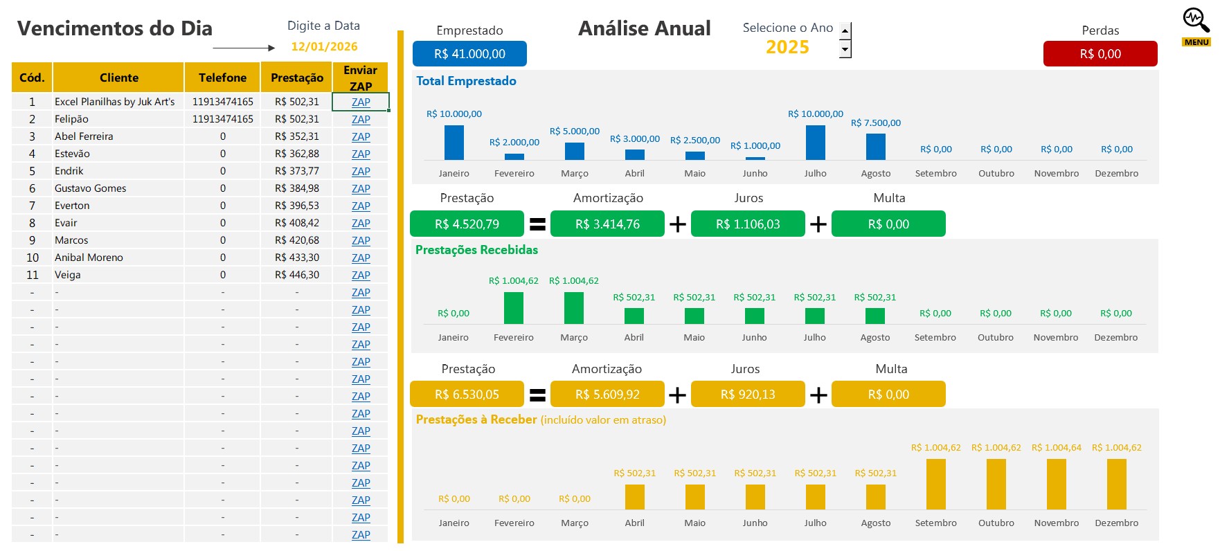 Dashboard da planilha controle de empréstimos com gráficos e indicadores financeiros.