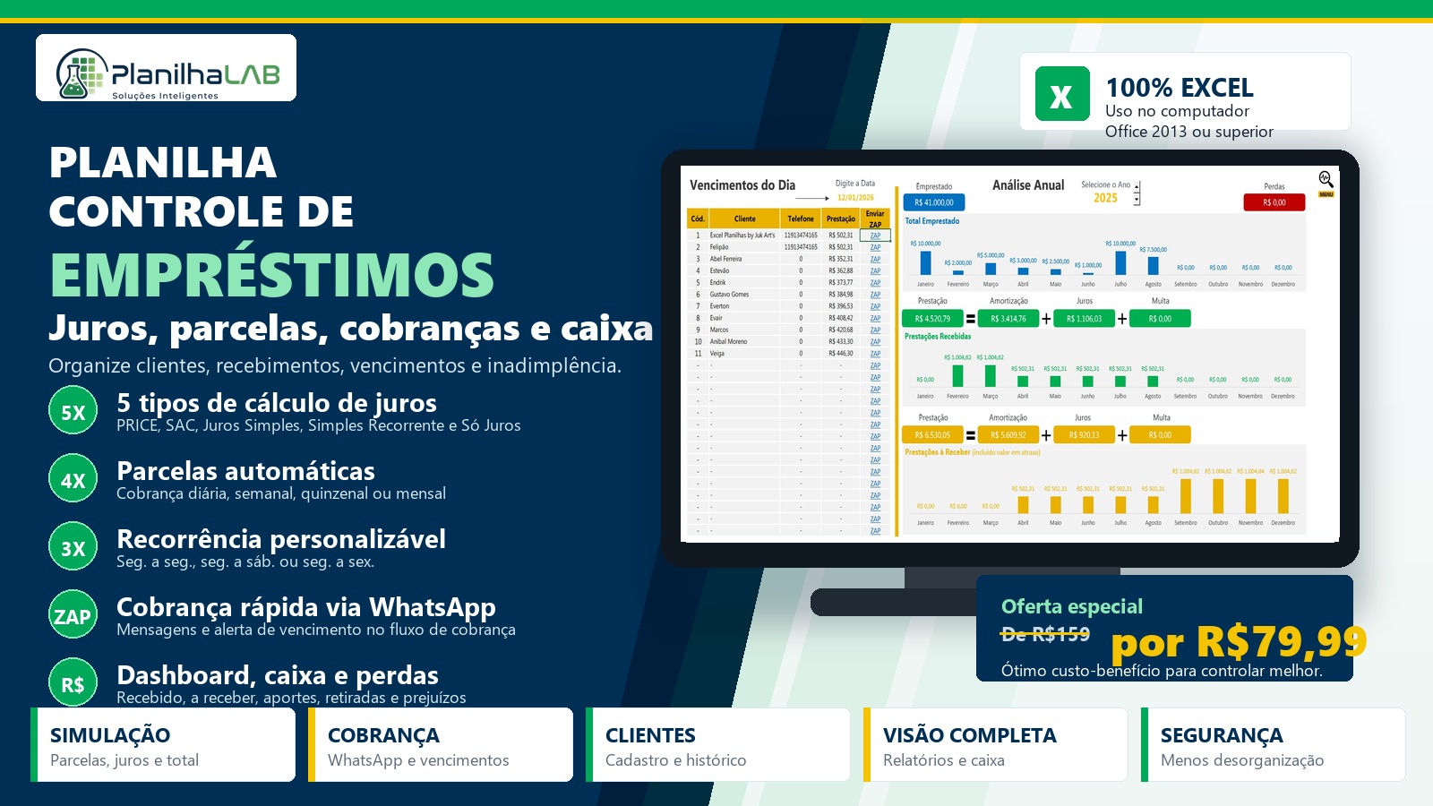 Resumo da Planilha Controle de Empréstimos com tipos de juros, parcelas automáticas, WhatsApp, dashboard, caixa e preço promocional.